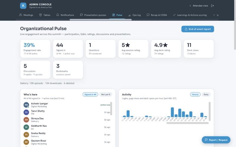Organizational Pulse engagement dashboard
