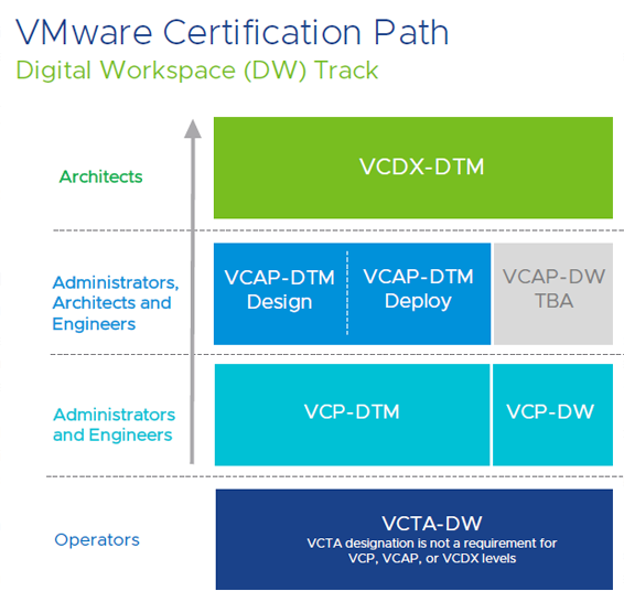 VMware Workspace ONE Training and Certifications Koenig Solutions VMware Workspace ONE Training and Certifications Koenig Solutions